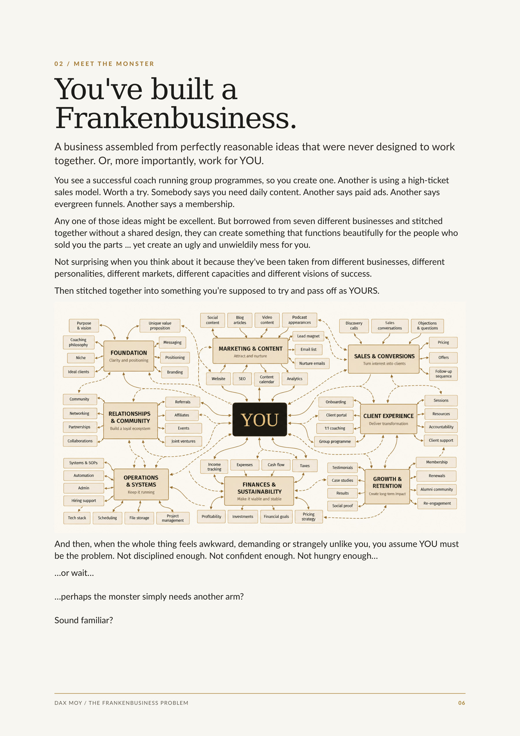 Report page explaining how a Frankenbusiness is assembled from incompatible strategies